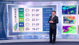 東北風報到！北部濕冷氣溫驟降8度