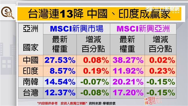 Q3財報績優生　產業獲利王出列