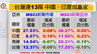Q3財報績優生　產業獲利王出列