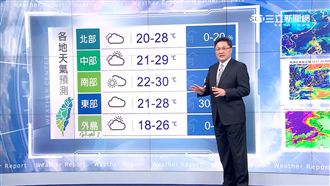 涼爽天僅一下下　30℃高溫又要來了