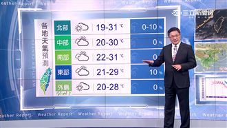 陽光露臉到周日　下周溫度下探16度