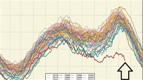 圖/翻攝自鄭明典臉書