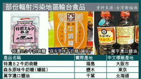 Line,流傳,傳言,謠言,輻射汙染,日本食品,進口,輸台食品,食藥署
(食藥署)