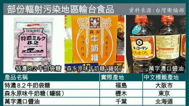 輻射輸台食品表流傳？食藥署：別輕信
