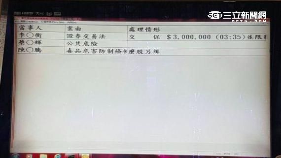 樂陞案　前代理董座交保籌不到錢