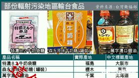 「部分輻射汙染地區輸台食品」表格，食藥署澄清，都是假的。（圖／食藥署提供）