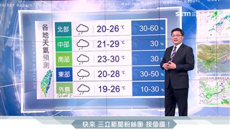 溫度溜滑梯！北部低溫恐下探1字頭