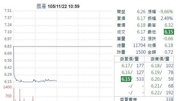 興航衝擊　同集團股價重挫打入跌停