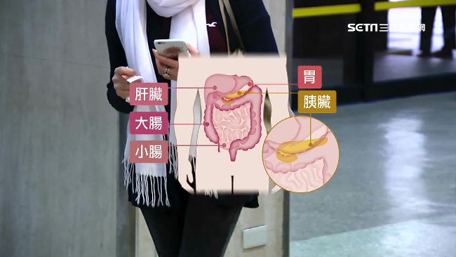 胰臟癌成無聲殺手　5種人特別留意