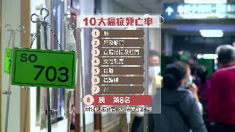 胰臟癌二線新劑藥　為患者燃起新曙光