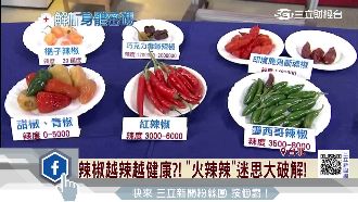 辣椒全身是寶　不僅能吃還能當武器