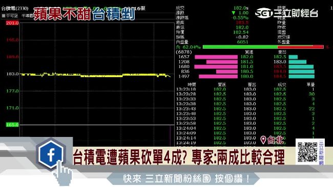 外媒爆：台積電遭蘋果砍單4成