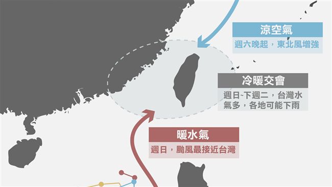 全台有雨！一張圖看懂「蝎虎」影響