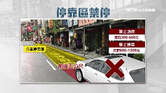 無視公車停靠區禁令　民眾常危險照停