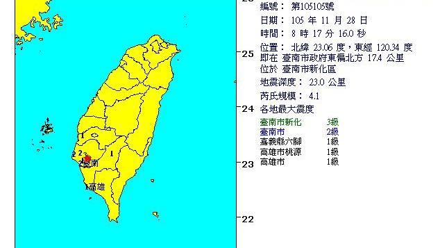台南8點17分地震　芮氏規模4.1
