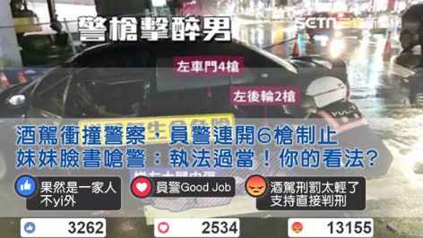 「直接判刑！」民眾力挺警開槍酒駕男