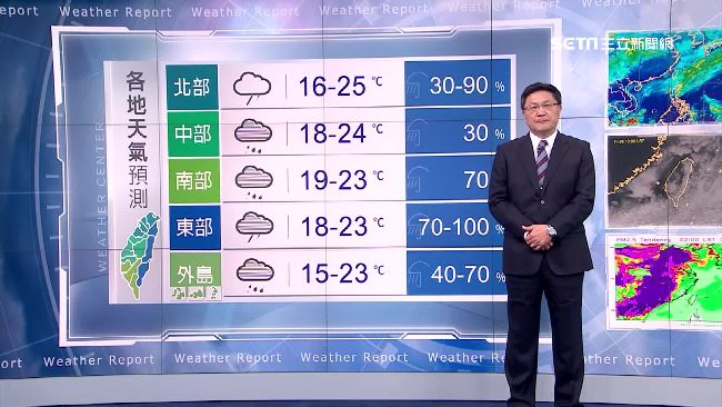 冷空氣+雲量厚！這地區明下探17度