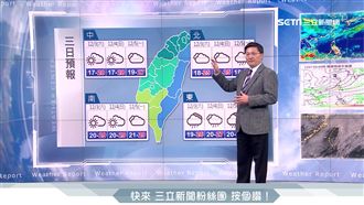 週末回溫！下週轉溼冷低溫下探15度