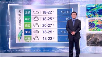 冷空氣報到！未來一周低溫下探15度