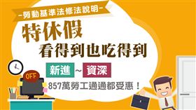 圖解／勞基法三讀　勞動部：特休假看得到也吃得到！(勞動部)