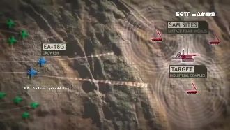 共軍啟動電磁作戰　意圖癱瘓我方雷達