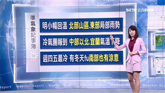 冷氣團發威！周三全台氣溫狂降10度