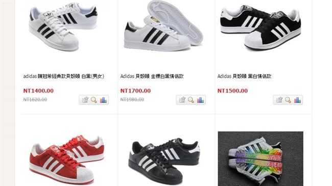 買對了嗎？年度十大熱搜必備時尚單品