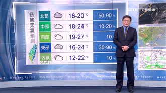 氣溫溜滑梯！週五清晨高山有機會降雪