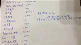 Mobile01,薪水,開銷,花費,窮忙,貧民,月薪　圖／翻攝自Mobile01