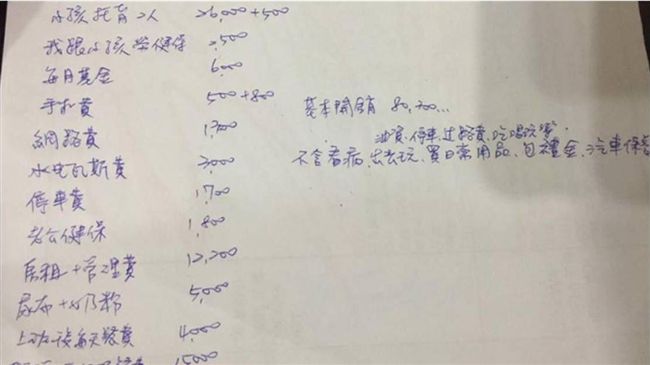 一家4口每月開銷8萬　網友看完昏倒