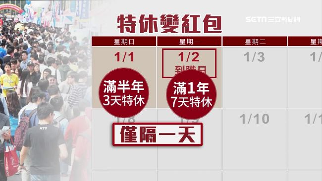 特休「休不到」　可望依新規定折現