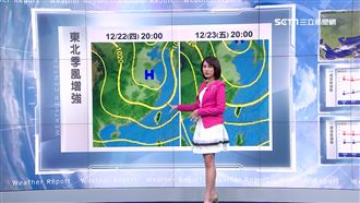 周日白天回溫！　好天氣持續到下周二