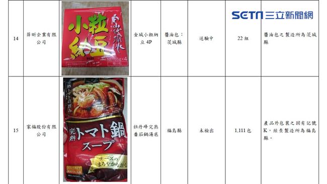 清查核食　食藥署：目前皆未檢出輻射
