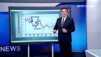 好天氣持續到周三　周四起恐再降溫