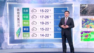 明晨冷！北部、東北部現15度低溫