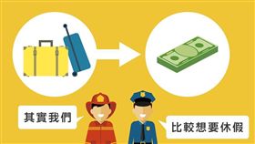 國民旅遊卡,公務員,補助,新資／野生警察制服裝備改革委員會臉書