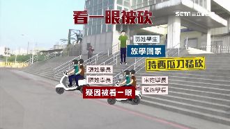 不爽被看一眼　知名高職生狠砍學弟