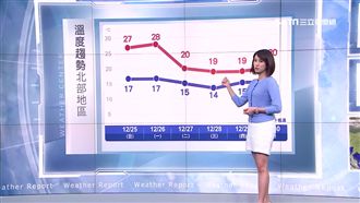 聖誕假期天氣晴！中南部空汙影響嚴重