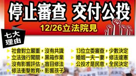 再圍立院　下一代幸福聯盟：停止審查、交付公投！奮戰到底