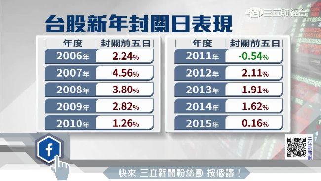 提振台股　行政院宣布當沖稅率減半