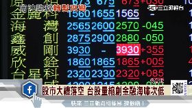 T 封關容易漲1200