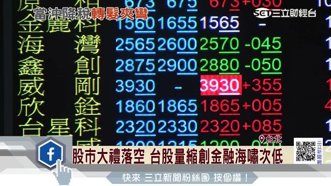 期望落空？當沖降稅年前通過恐無望