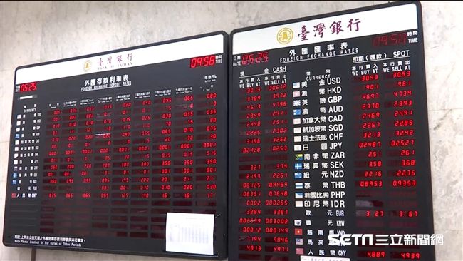 新台率匯率超強　謝金河揭露是這原因