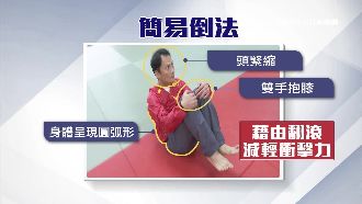 摔車怎自保？抱膝、縮頭、翻滾減衝力