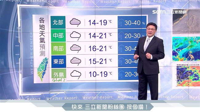 冷空氣再南下！機車族體感溫度僅4度