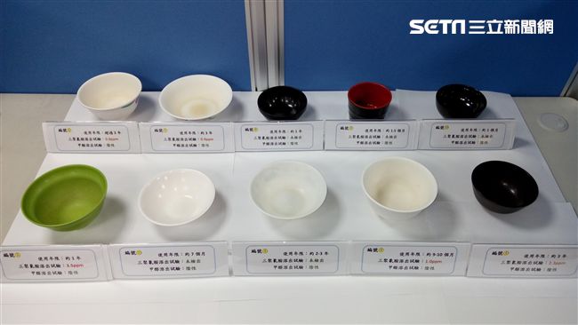 嚇！抽驗小吃店美耐皿　溶出三聚氰胺