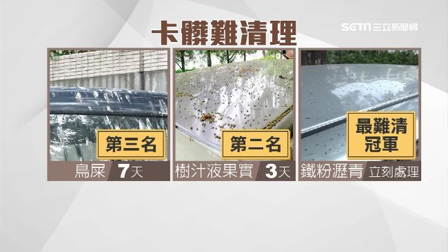 愛車停路邊　板金卡這2東西最難處理
