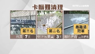 愛車停路邊　板金卡這2東西最難處理