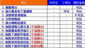 尊榮會員,伊莉論壇,PTT,會員,高清,電影,迷片,A片　圖／翻攝自伊莉論壇