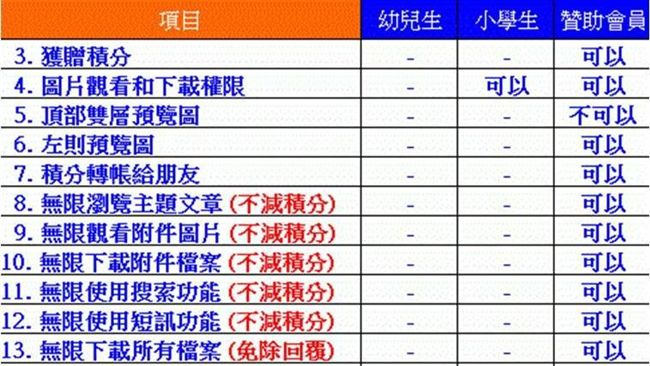 有了這個！你就是伊莉論壇的「上帝」